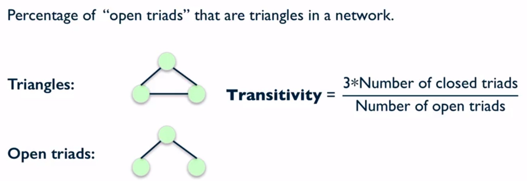 Transitivity实例