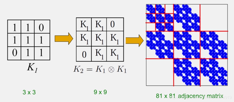 small_kronecker
