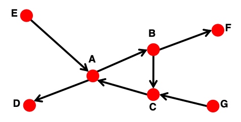 introduction_directed_graph