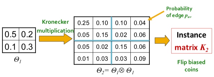 stochastic_graphs